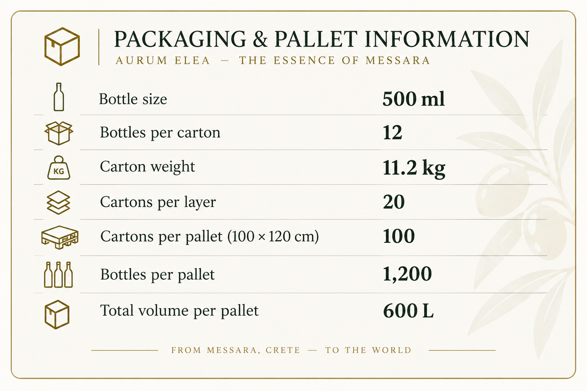 AURUM ELEA packaging and pallet information